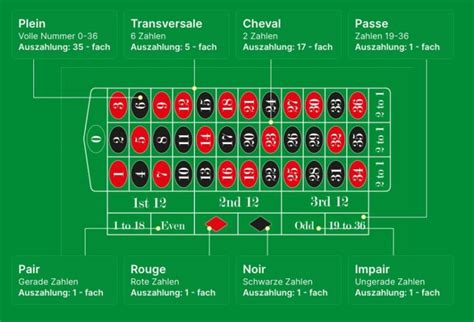 roulette wahrscheinlichkeiten|Iba pa.